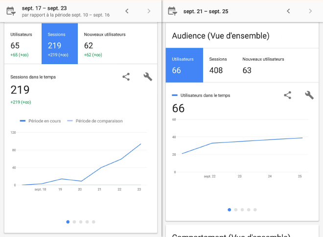 Google Analytics