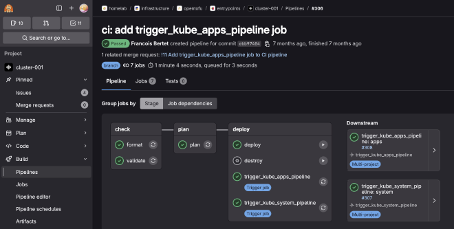 Infrastructure repository CI/CD